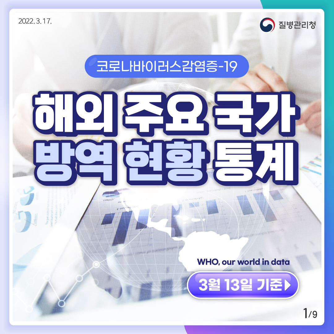 [2022년 3월 17일 질병관리청] 코로나바이러스감염증-19. 해외 주요 국가 방역 현황 통계. WHO, our world in data. 3월 13일 기준 [9페이지 중 1페이지]